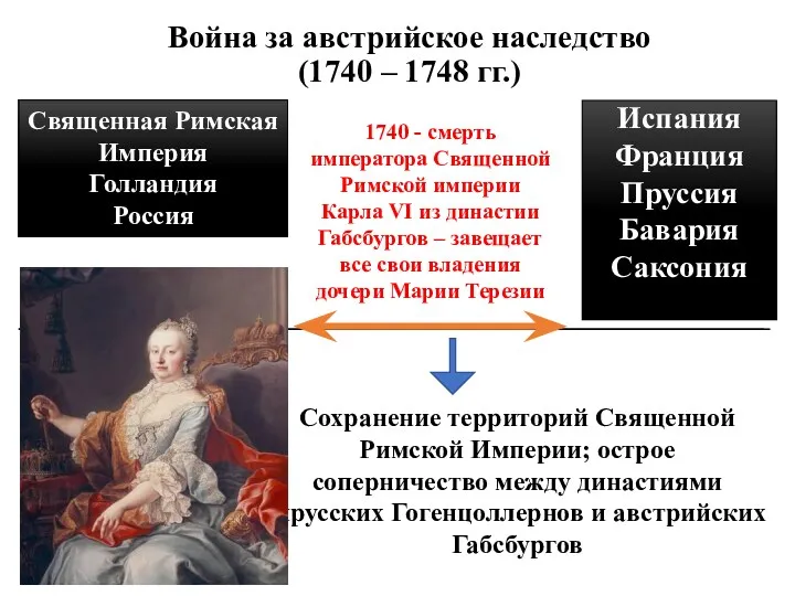 Война за австрийское наследство (1740 – 1748 гг.) 1740 -