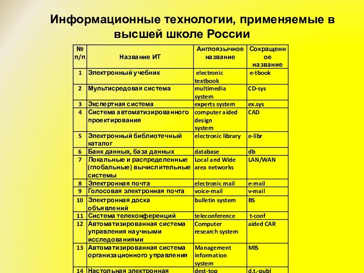 Информационные технологии, применяемые в высшей школе России