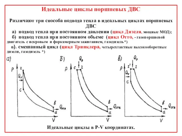 Идеальные циклы поршневых ДВС Различают три способа подвода тепла в