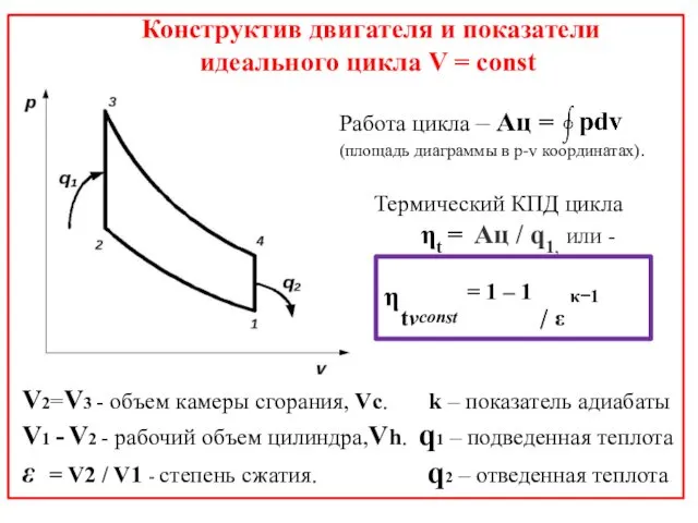 Работа цикла – Ац = (площадь диаграммы в p-v координатах).