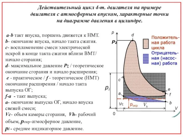 Действительный цикл 4-т. двигателя на примере двигателя с атмосферным впуском,