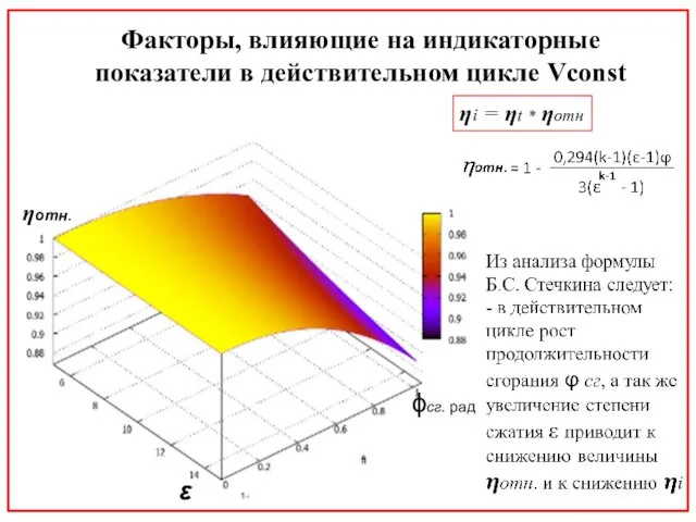 ηотн. ϕсг. рад ε Факторы, влияющие на индикаторные показатели в