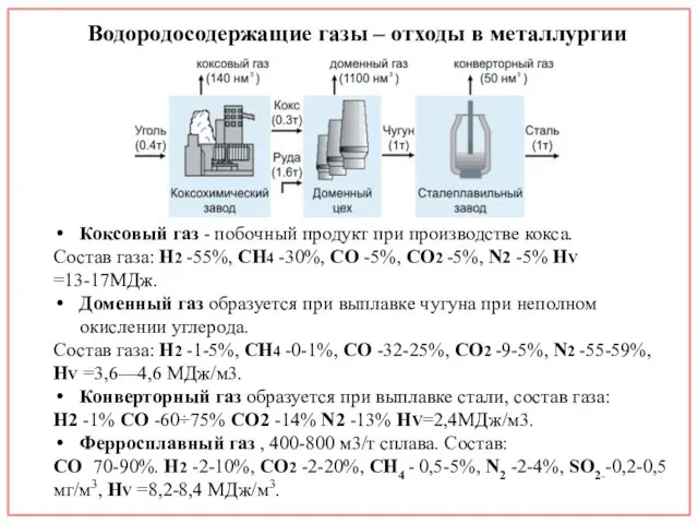 Водородосодержащие газы – отходы в металлургии Коксовый газ - побочный