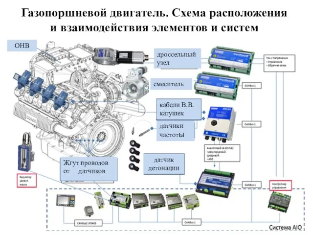 Газопоршневой двигатель. Схема расположения и взаимодействия элементов и систем дроссельный