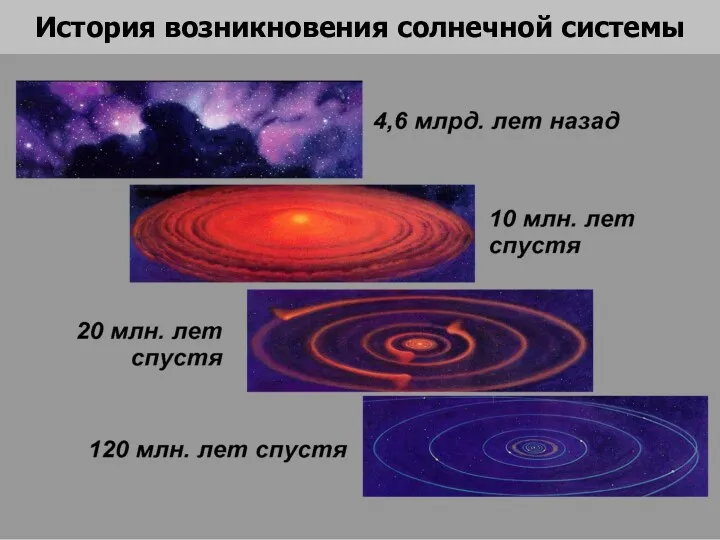 История возникновения солнечной системы