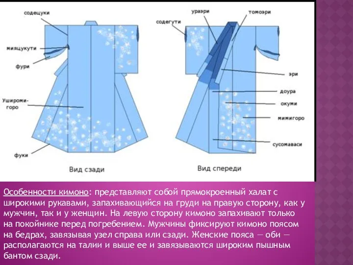 Особенности кимоно: представляют собой прямокроенный халат с широкими рукавами, запахивающийся