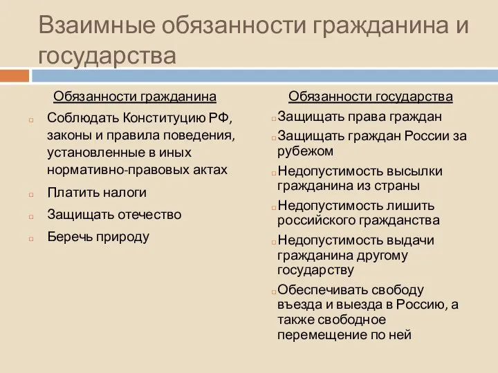 Взаимные обязанности гражданина и государства Обязанности гражданина Соблюдать Конституцию РФ,