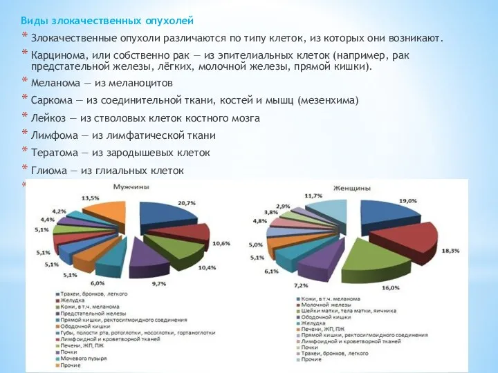 Виды злокачественных опухолей Злокачественные опухоли различаются по типу клеток, из