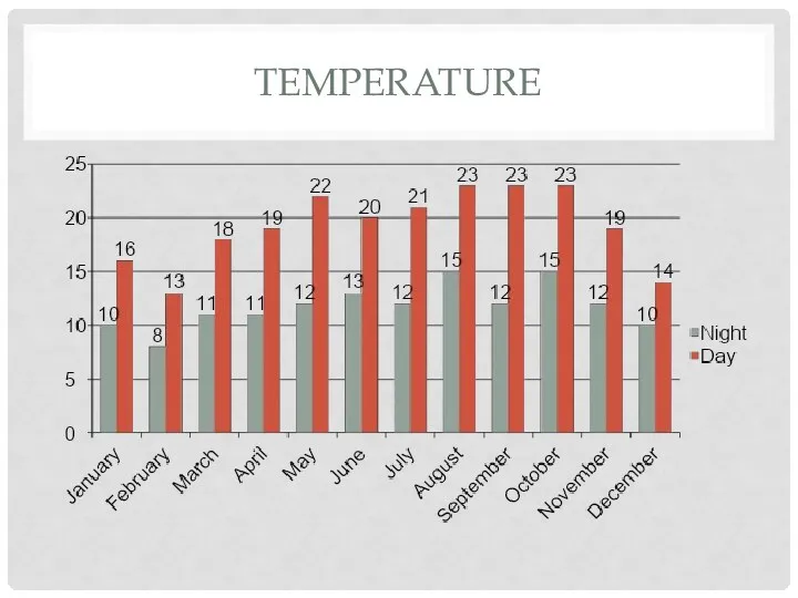 TEMPERATURE