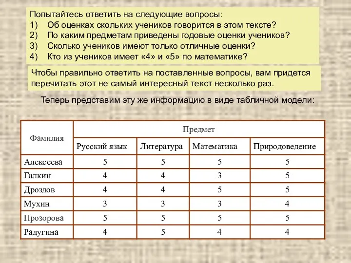 Попытайтесь ответить на следующие вопросы: 1) Об оценках скольких учеников