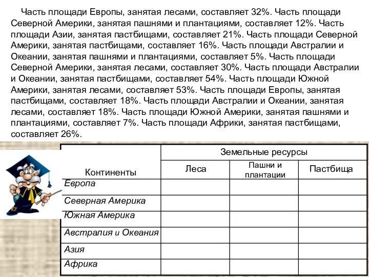 Часть площади Европы, занятая лесами, составляет 32%. Часть площади Северной