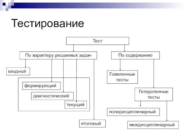 Тестирование