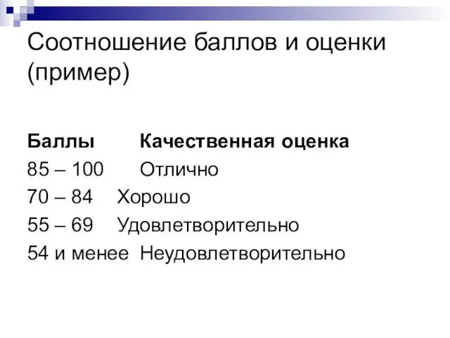 Соотношение баллов и оценки (пример) Баллы Качественная оценка 85 –