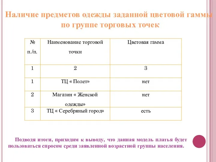 Наличие предметов одежды заданной цветовой гаммы по группе торговых точек