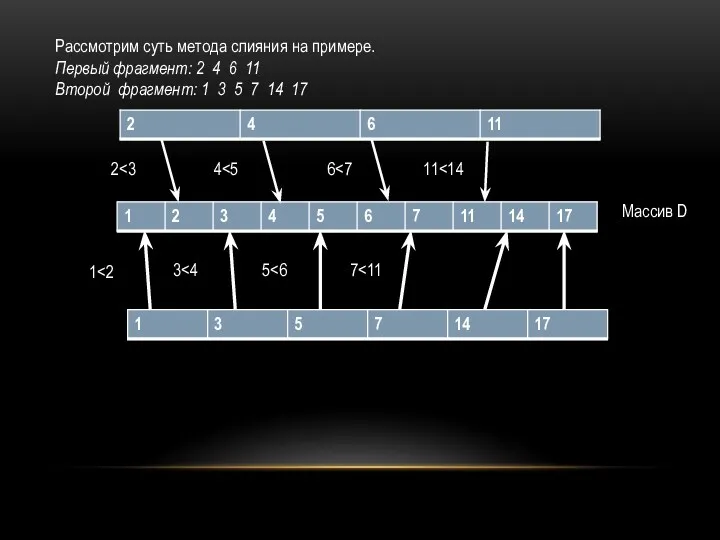 Рассмотрим суть метода слияния на примере. Первый фрагмент: 2 4