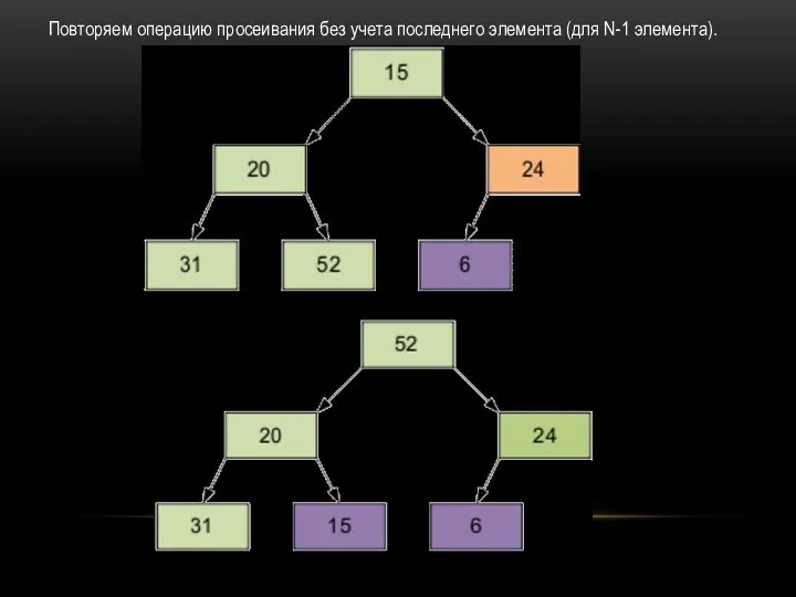 Повторяем операцию просеивания без учета последнего элемента (для N-1 элемента).