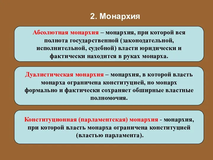 2. Монархия Абсолютная монархия – монархия, при которой вся полнота