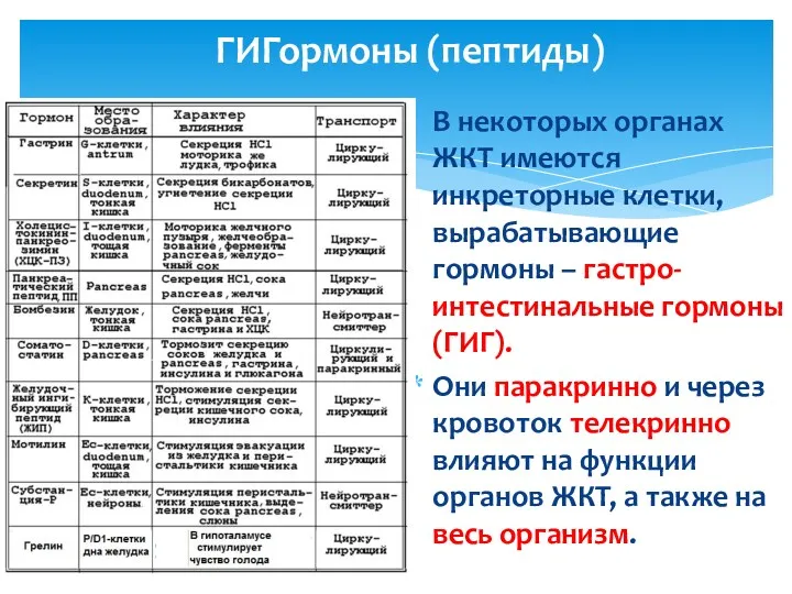 ГИГормоны (пептиды) В некоторых органах ЖКТ имеются инкреторные клетки, вырабатывающие