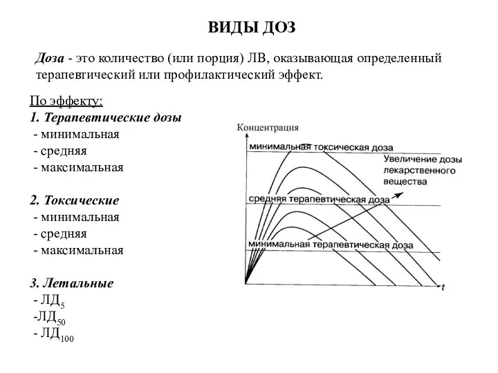 ВИДЫ ДОЗ По эффекту: 1. Терапевтические дозы - минимальная -