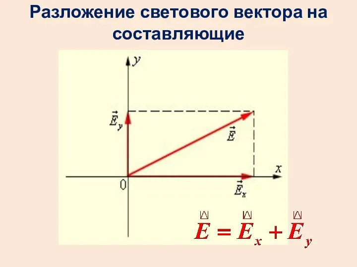 Разложение светового вектора на составляющие