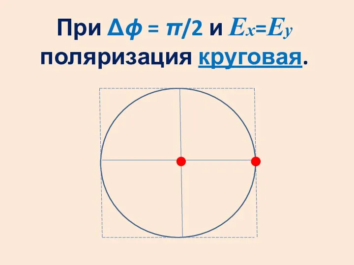 При Δϕ = π/2 и Ех=Еу поляризация круговая.