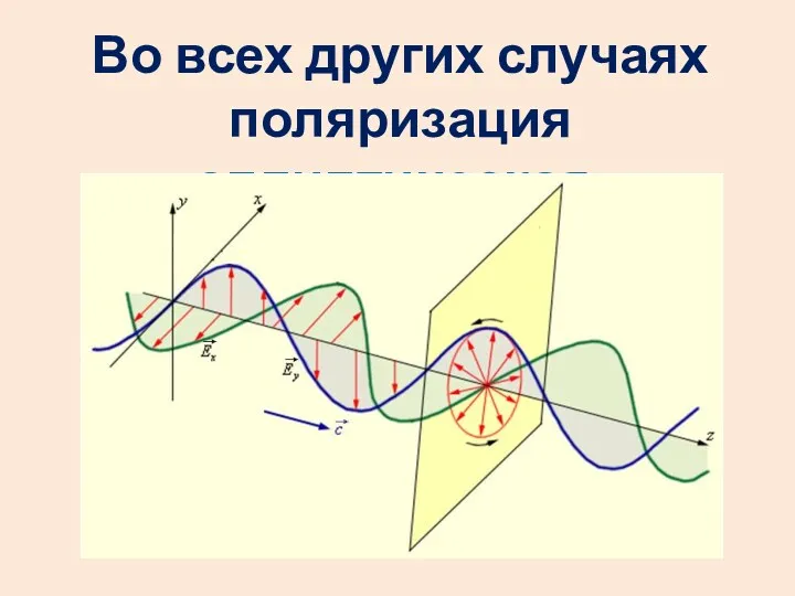 Во всех других случаях поляризация эллиптическая.