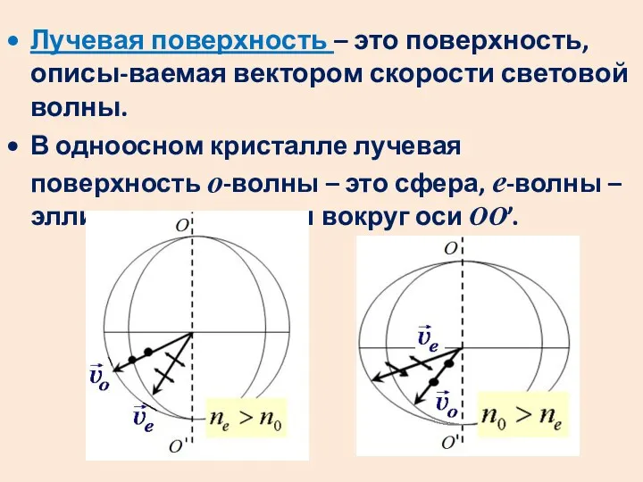 Лучевая поверхность – это поверхность, описы-ваемая вектором скорости световой волны.