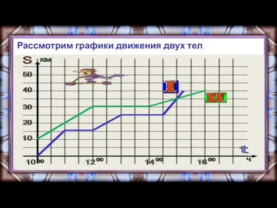 Рассмотрим графики движения двух тел