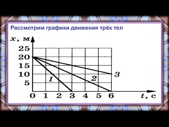 Рассмотрим графики движения трёх тел