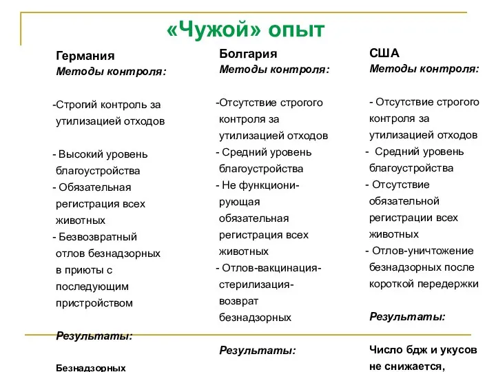 «Чужой» опыт Германия Методы контроля: Строгий контроль за утилизацией отходов