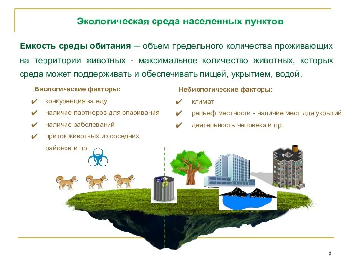 Емкость среды обитания ─ объем предельного количества проживающих на территории