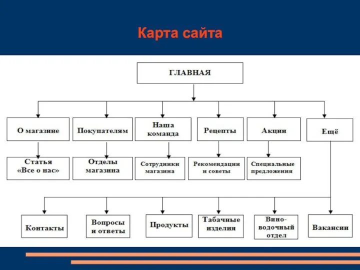 Карта сайта