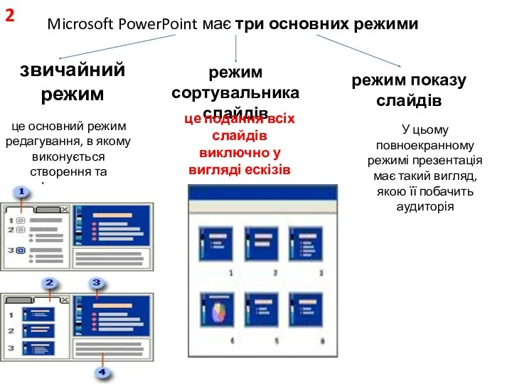 2 Microsoft PowerPoint має три основних режими звичайний режим режим