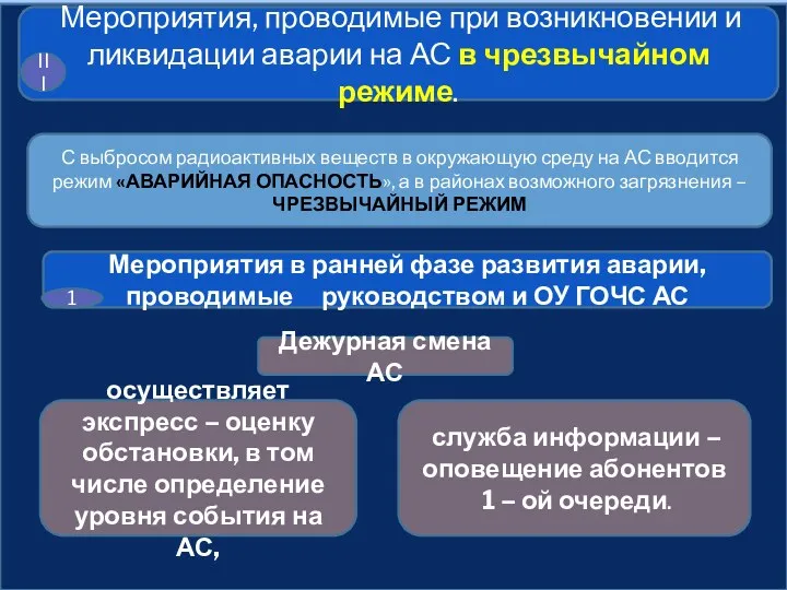 Мероприятия, проводимые при возникновении и ликвидации аварии на АС в