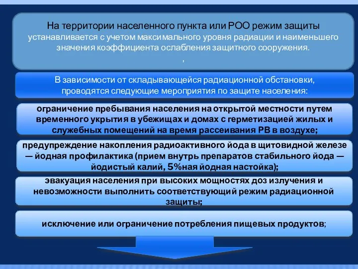 На территории населенного пункта или РОО режим защиты устанавливается с