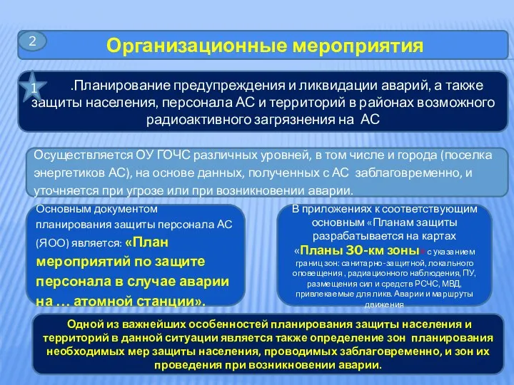 Организационные мероприятия 2 .Планирование предупреждения и ликвидации аварий, а также