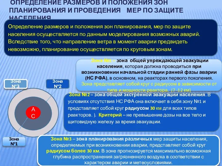 ОПРЕДЕЛЕНИЕ РАЗМЕРОВ И ПОЛОЖЕНИЯ ЗОН ПЛАНИРОВАНИЯ И ПРОВЕДЕНИЯ МЕР ПО