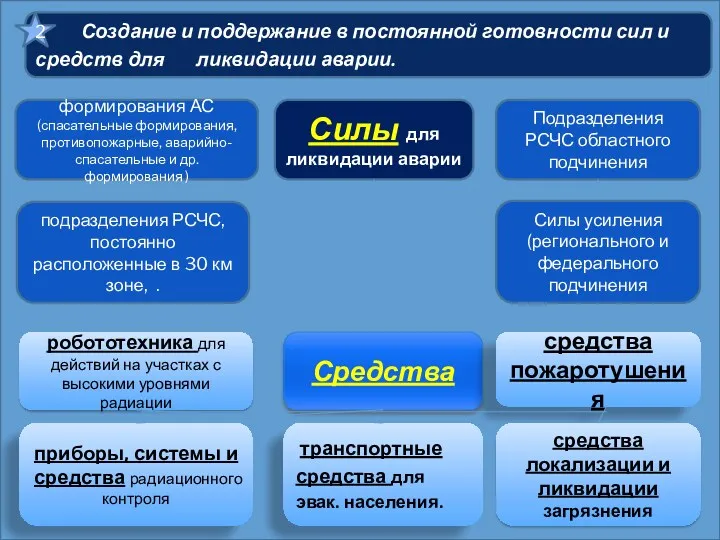 Создание и поддержание в постоянной готовности сил и средств для