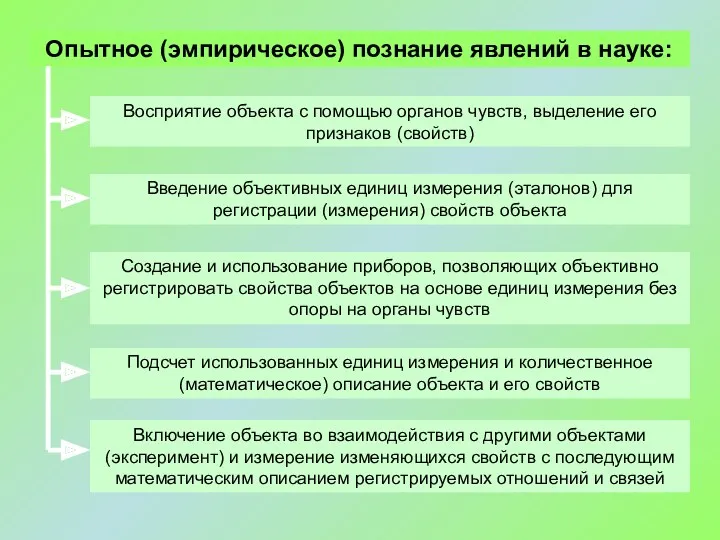 Восприятие объекта с помощью органов чувств, выделение его признаков (свойств)