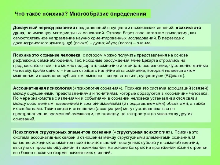 Что такое психика? Многообразие определений Донаучный период развития представлений о