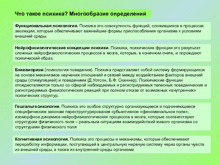 Гештальтпсихология. Психика это особое структурно организующееся и подчиняющееся специфическим законам