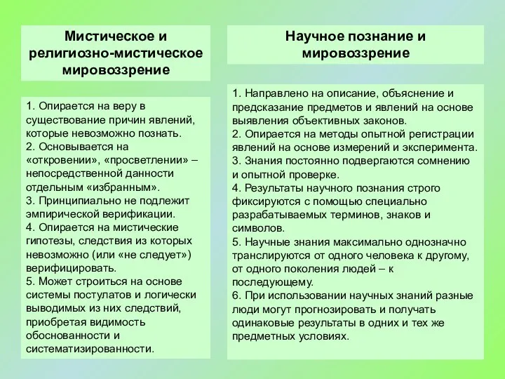 Мистическое и религиозно-мистическое мировоззрение Научное познание и мировоззрение 1. Опирается