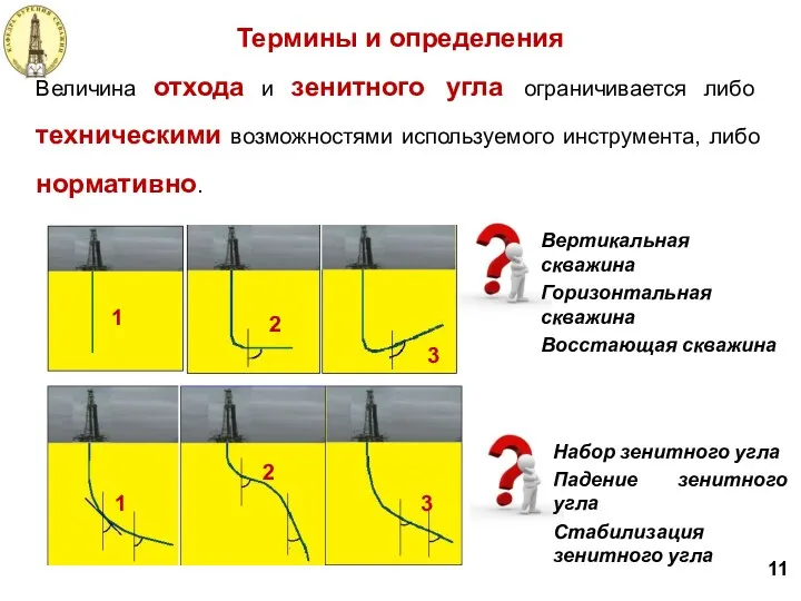 Величина отхода и зенитного угла ограничивается либо техническими возможностями используемого