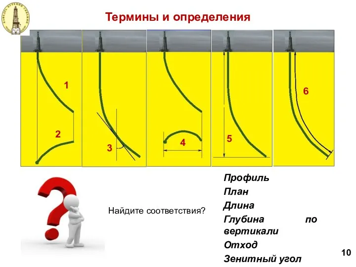 Профиль План Длина Глубина по вертикали Отход Зенитный угол Термины