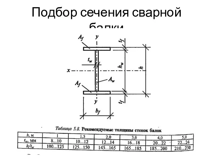 Подбор сечения сварной балки