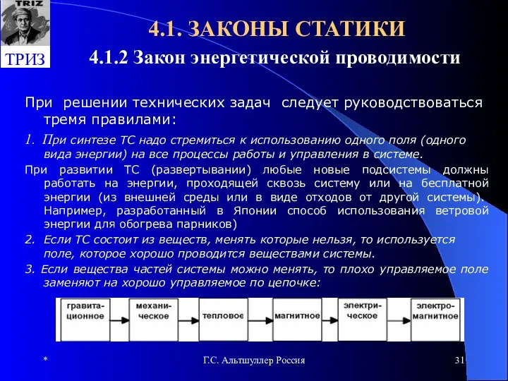 * Г.С. Альтшуллер Россия 4.1. ЗАКОНЫ СТАТИКИ 4.1.2 Закон энергетической проводимости При решении