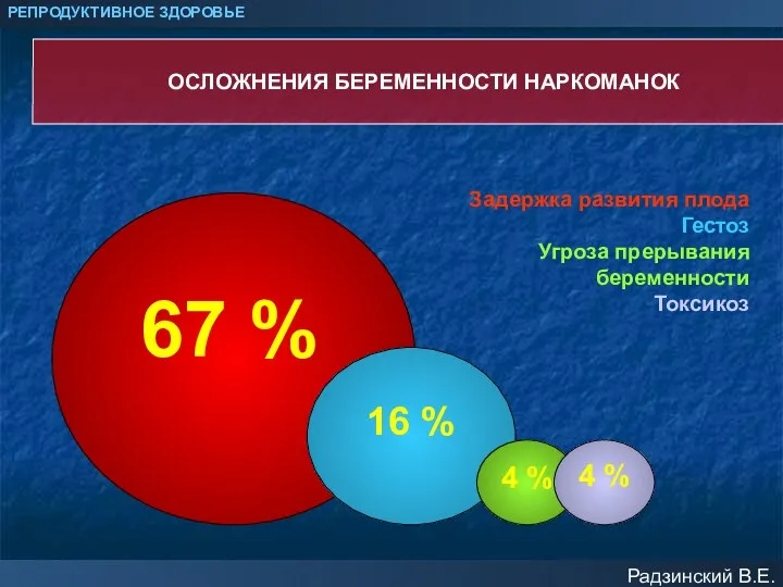 67 % 16 % 4 % 4 % Задержка развития