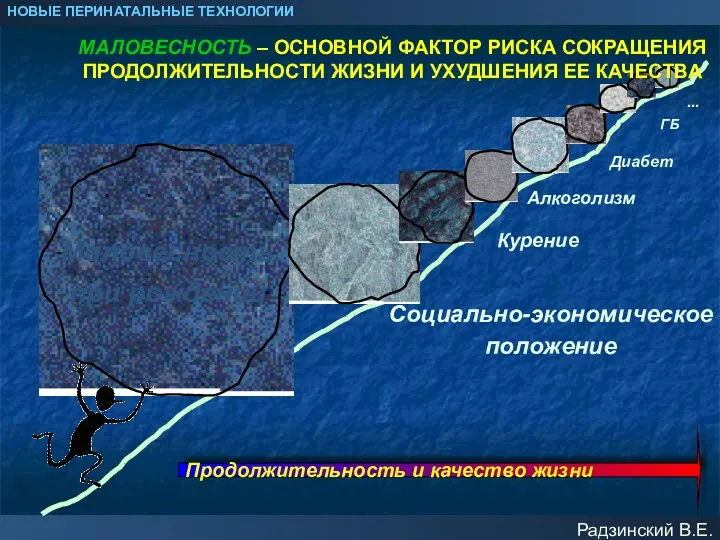 НОВЫЕ ПЕРИНАТАЛЬНЫЕ ТЕХНОЛОГИИ Радзинский В.Е. Продолжительность и качество жизни МАЛОВЕСНОСТЬ