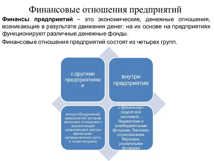 Финансовые отношения предприятий Финансы предприятий – это экономические, денежные отношения,