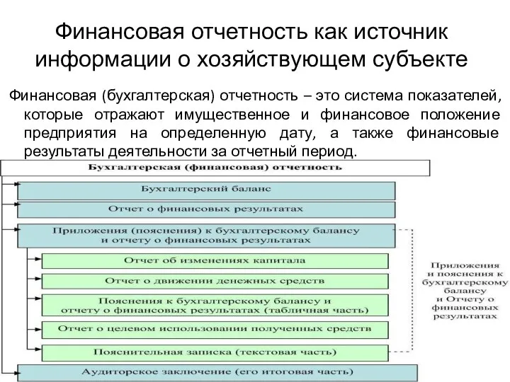 Финансовая отчетность как источник информации о хозяйствующем субъекте Финансовая (бухгалтерская)